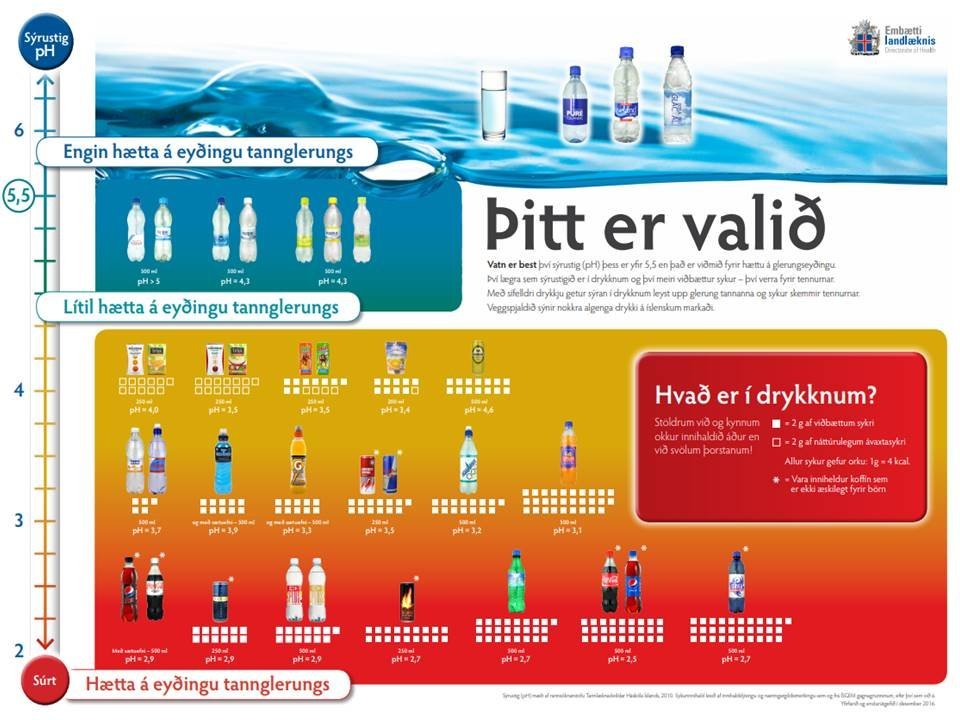Tannverndarvika 3. - 7. febrúar, SÚRAR TENNUR.