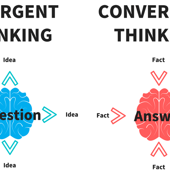 Ólík hugsun (Divergent thinking)