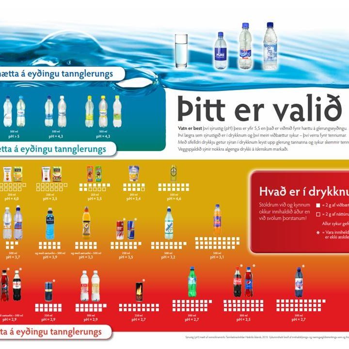 Tannverndarvika 3. - 7. febrúar, SÚRAR TENNUR.